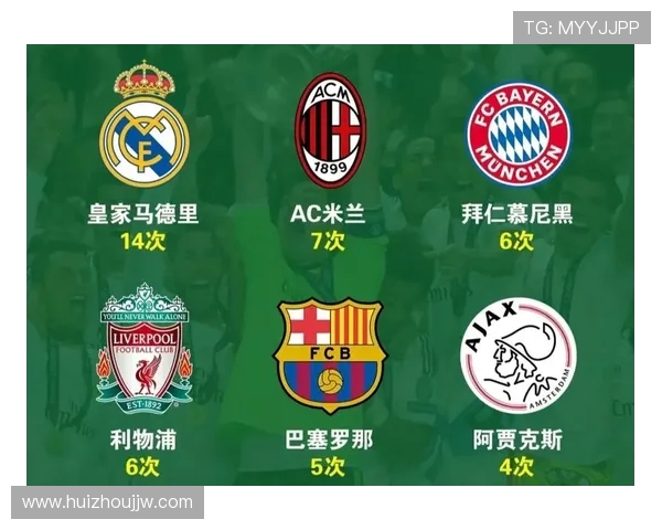 拿过欧冠冠军的英超球队有哪些？冠军路径与关键战役回顾