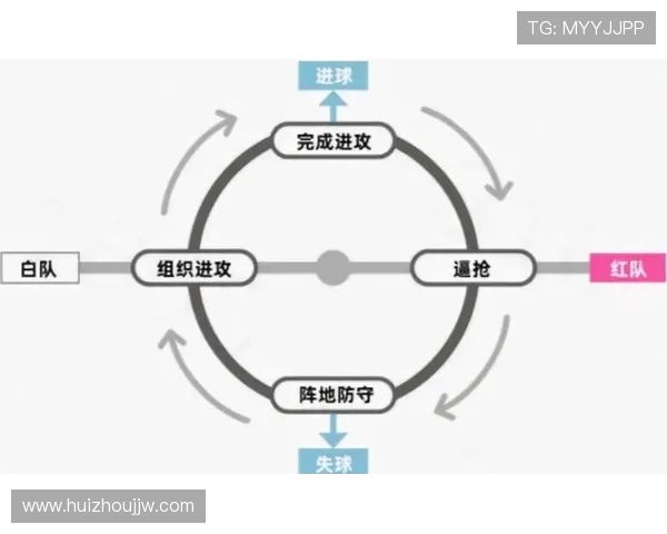 足球比赛中的防守与进攻平衡策略