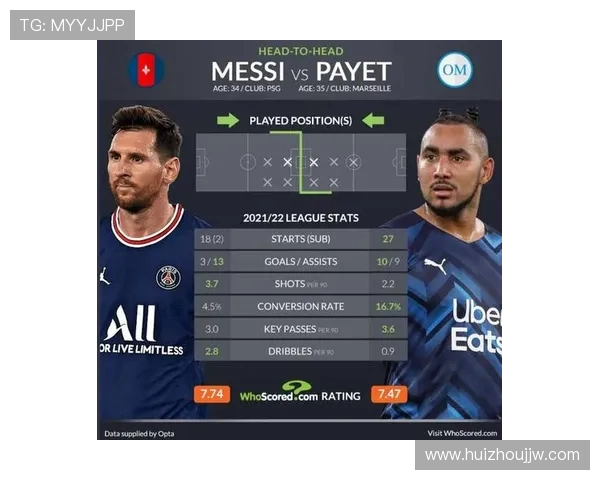 法甲球员数据对比：速度、控球与传球准确率分析