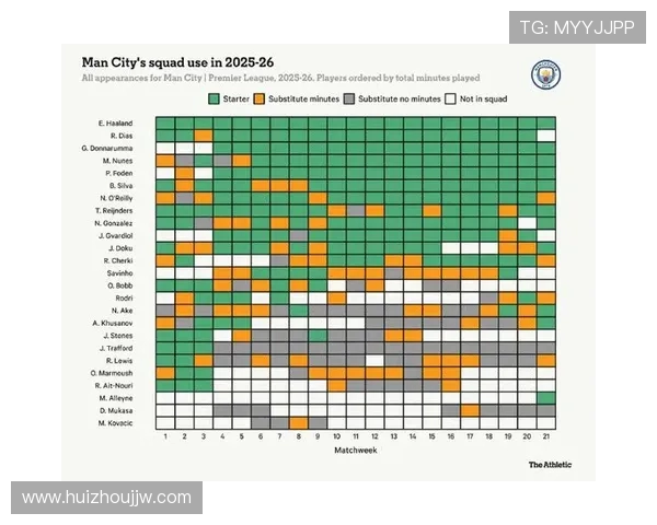 英超球员在周日比赛日的出场及表现统计