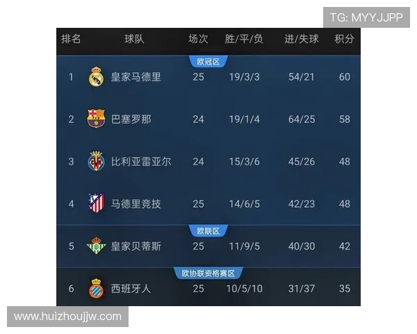 西甲直播频率及多平台同步直播策略解析